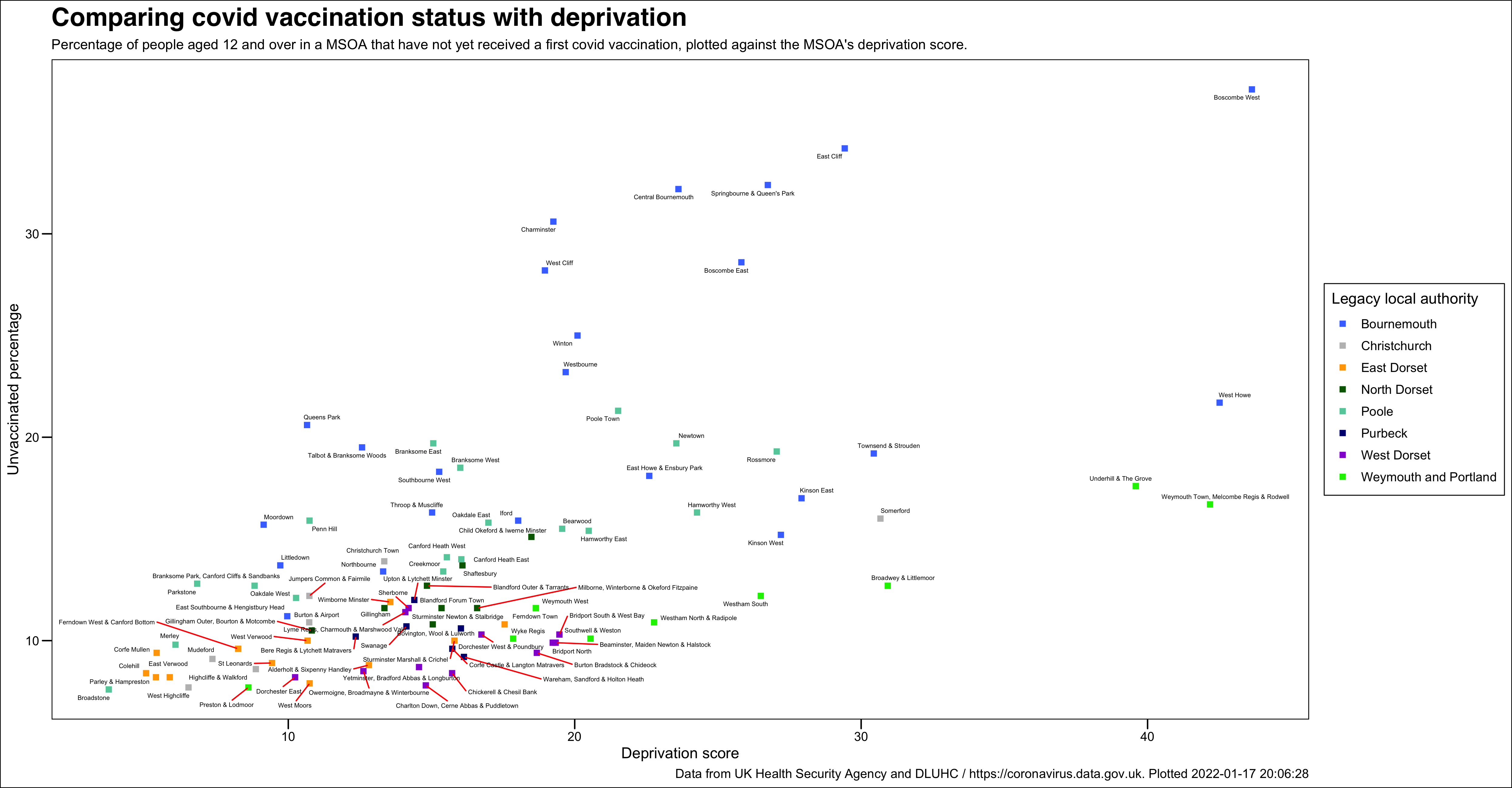 Deprivation data