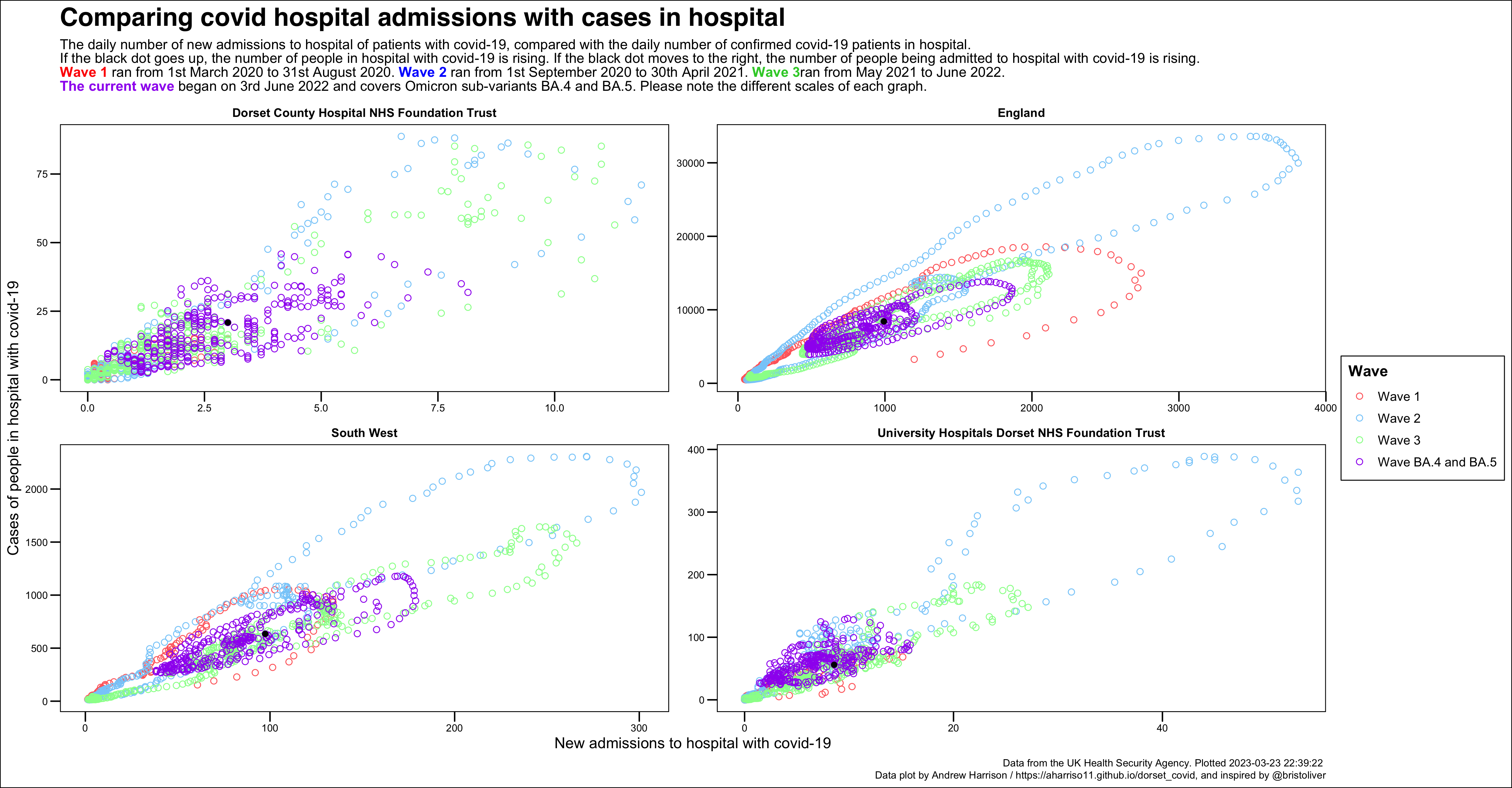 Hospital phase portrait