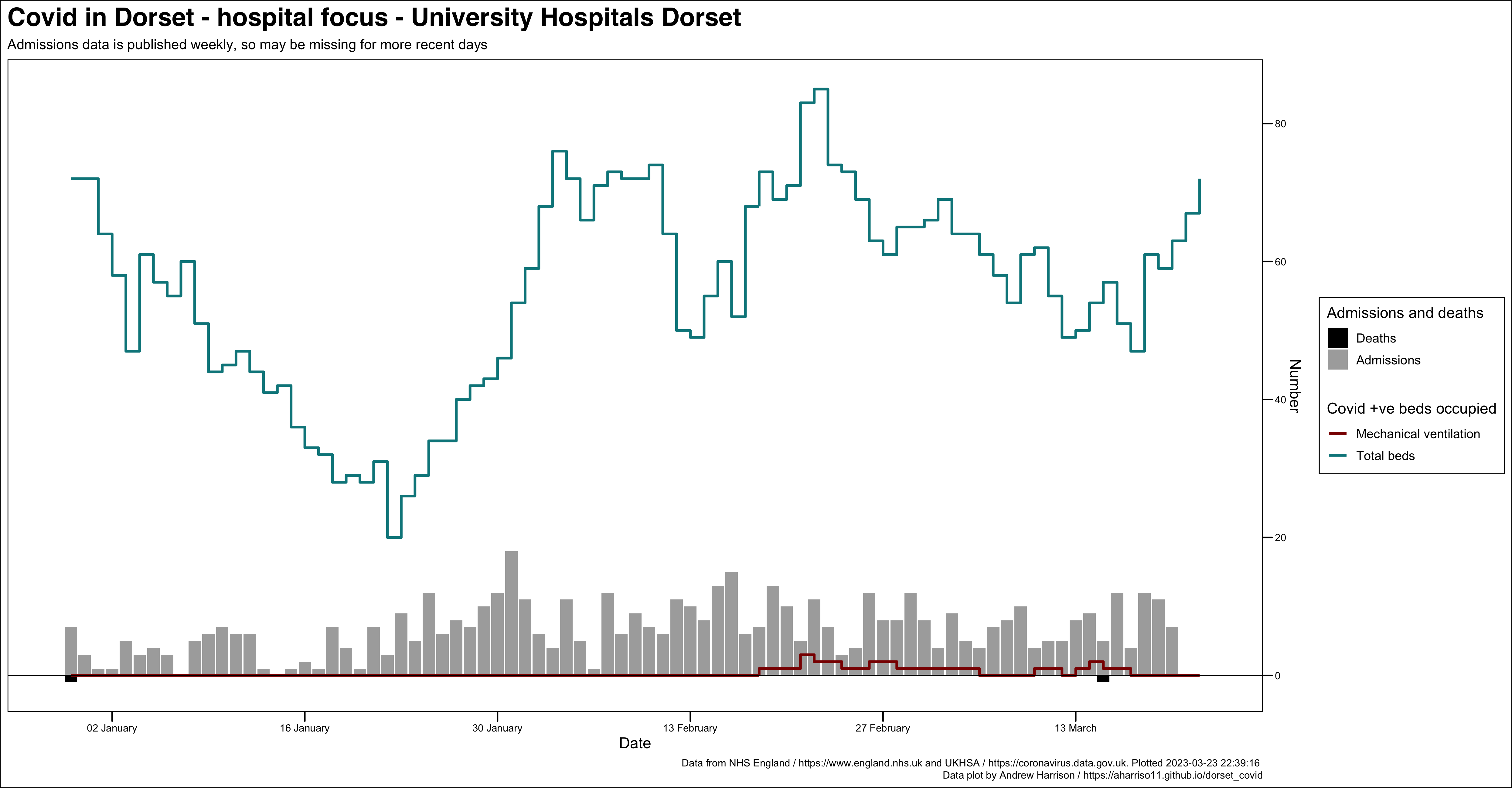 University Hospitals Dorset