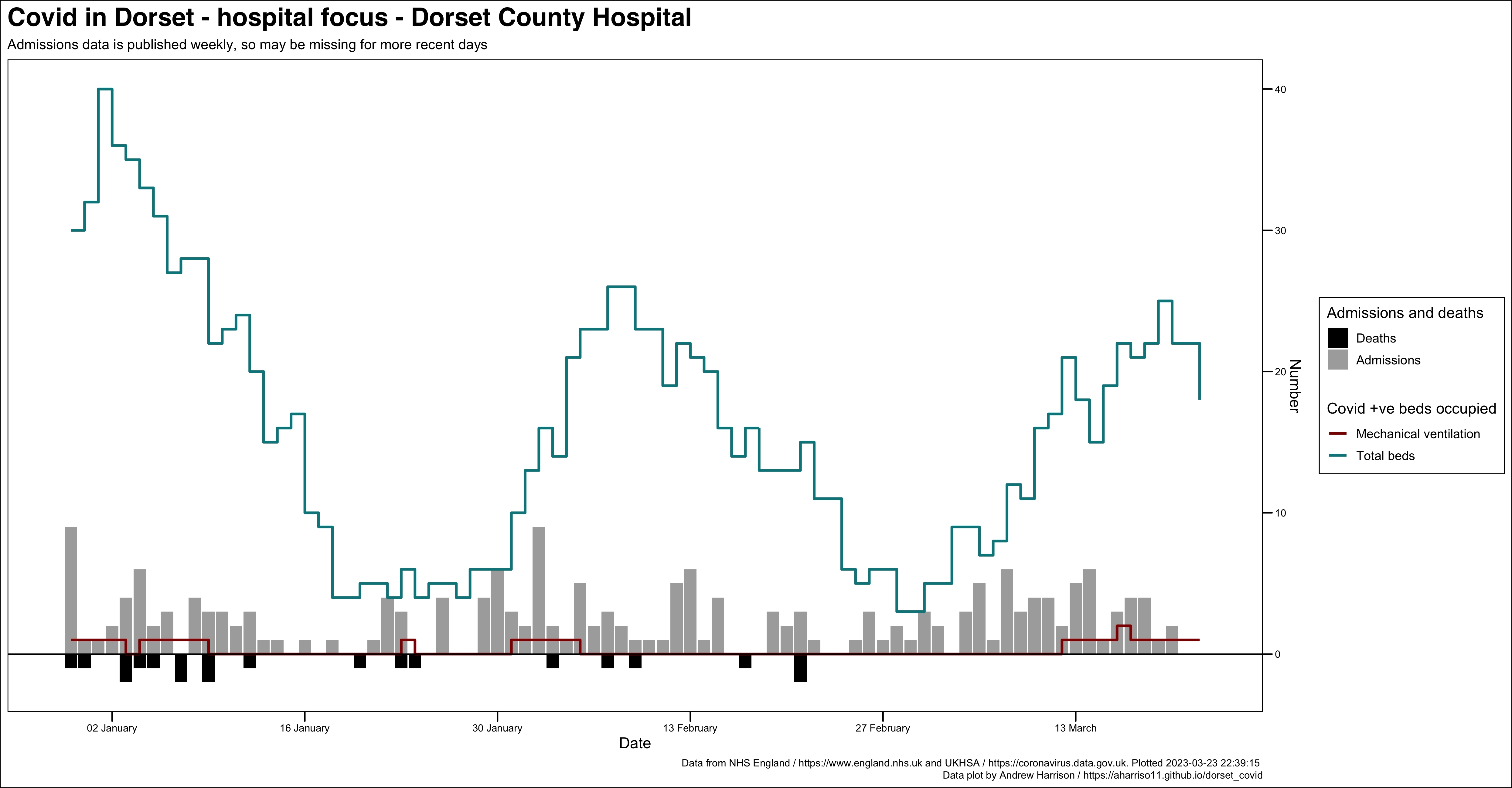 Dorset County Hospital