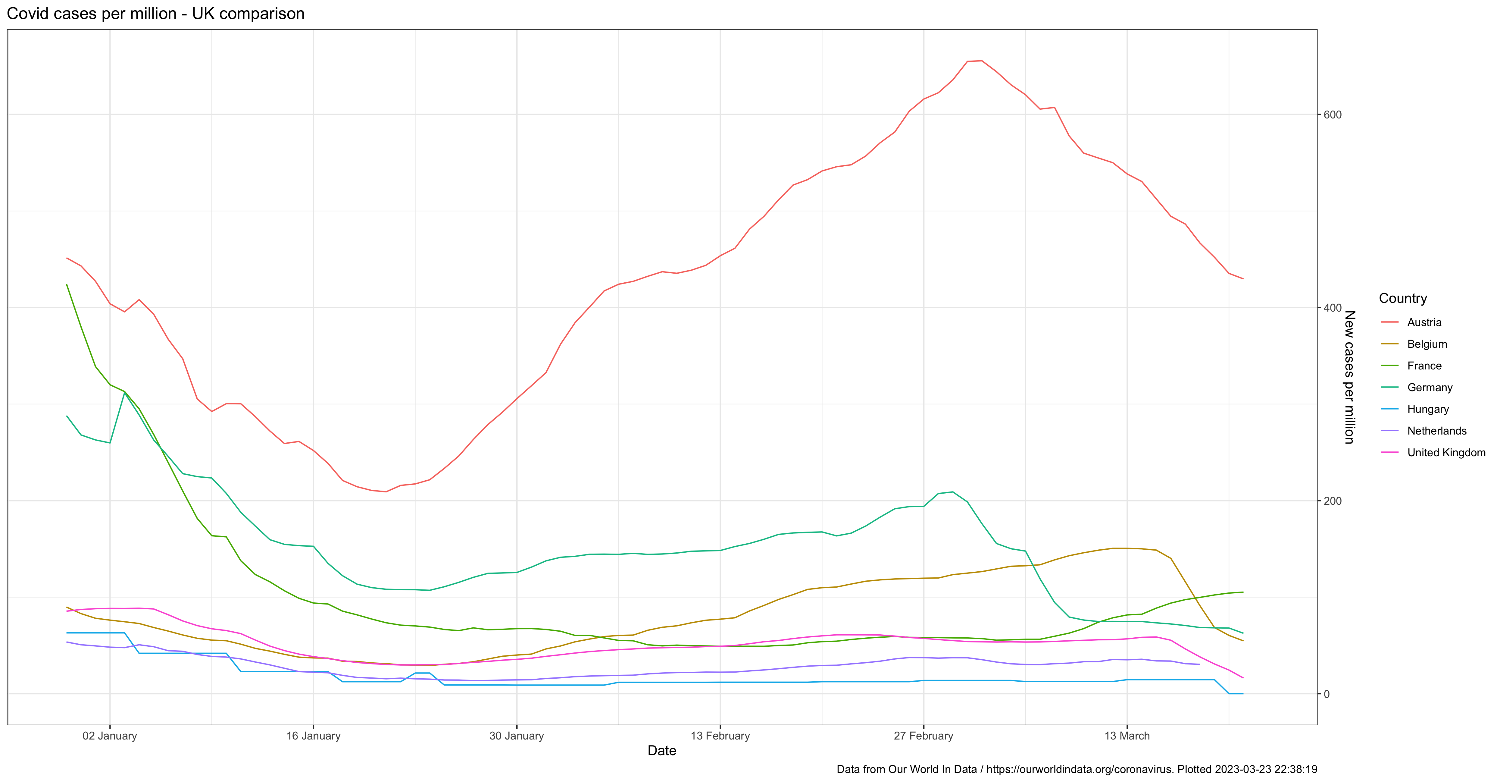 Daily cases per million
